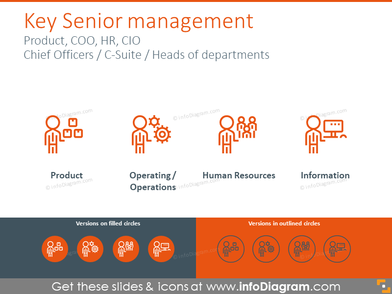 Key senior management symbols: COO, HR, CIO, chief officers