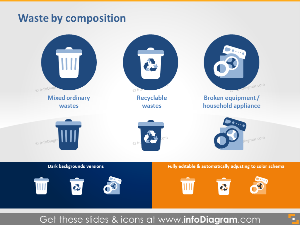 Waste by Composition - Mixed, Recyclable, Appliances