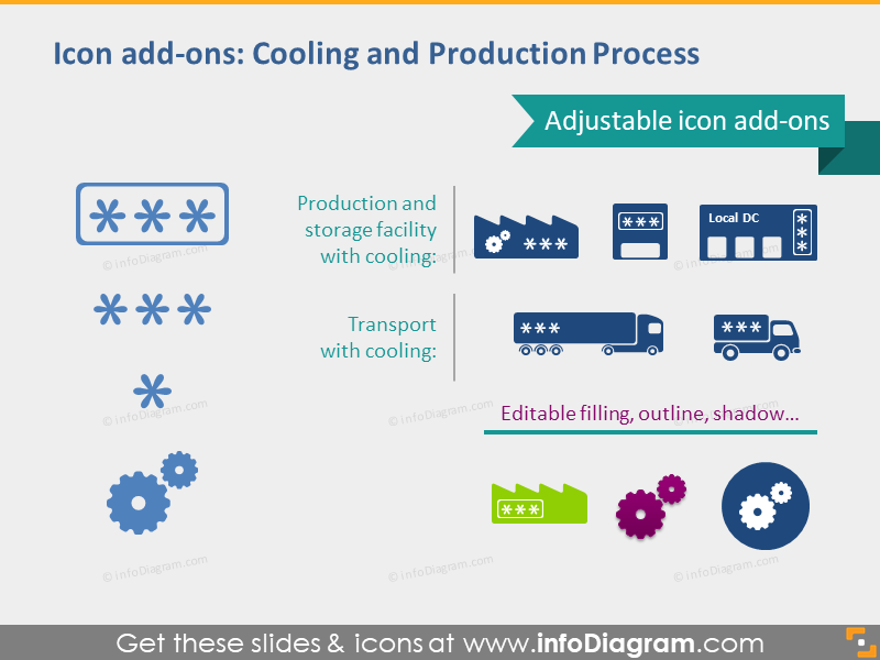 transport cooling production process storage pictograms