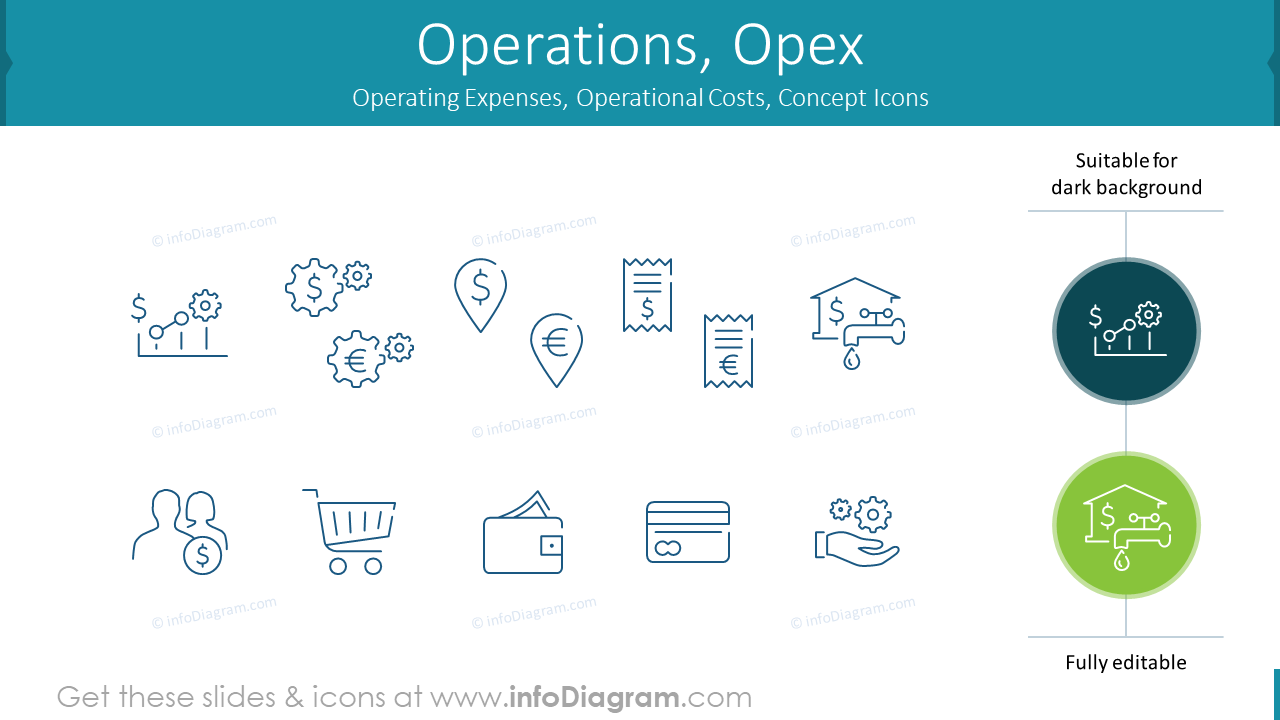 Operations, Opex