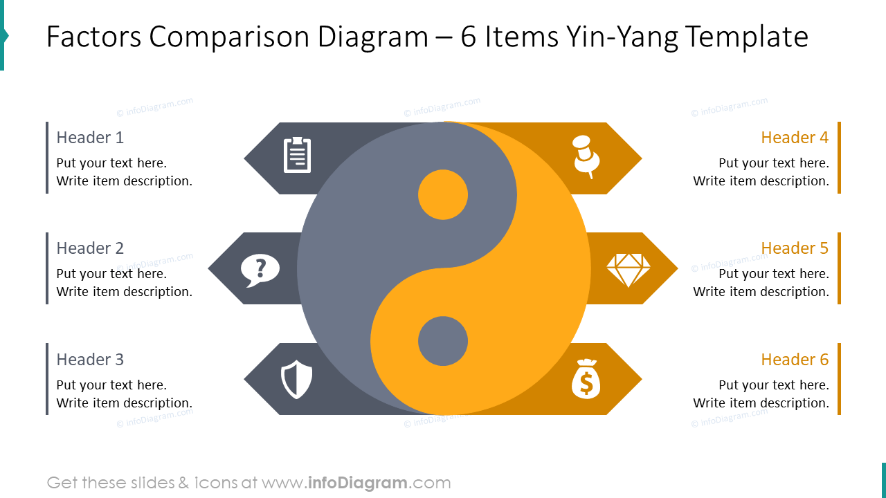 Factors comparison diagram for 6 items showed with Yin-Yang graphics