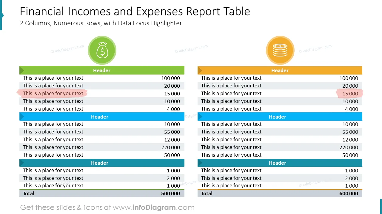 Financial Incomes and Expenses Report Table