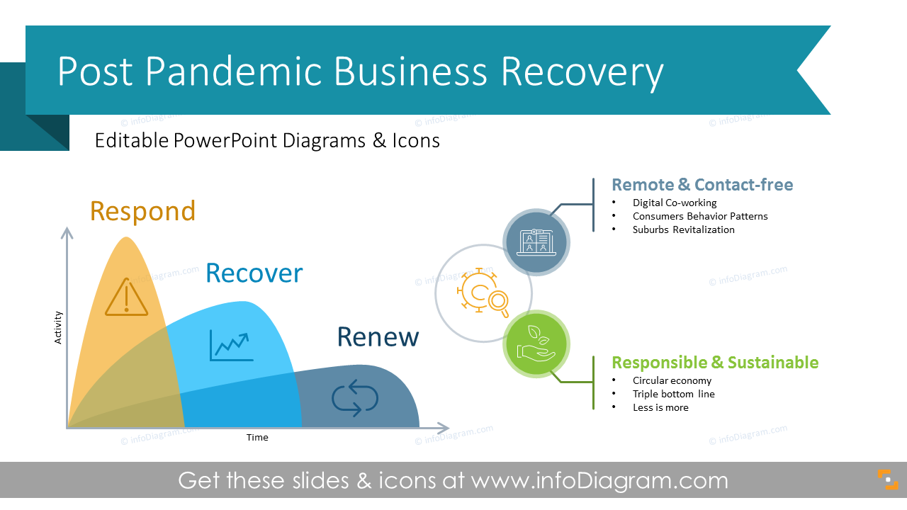 Post Pandemic Business Recovery Plan (PPT Template)