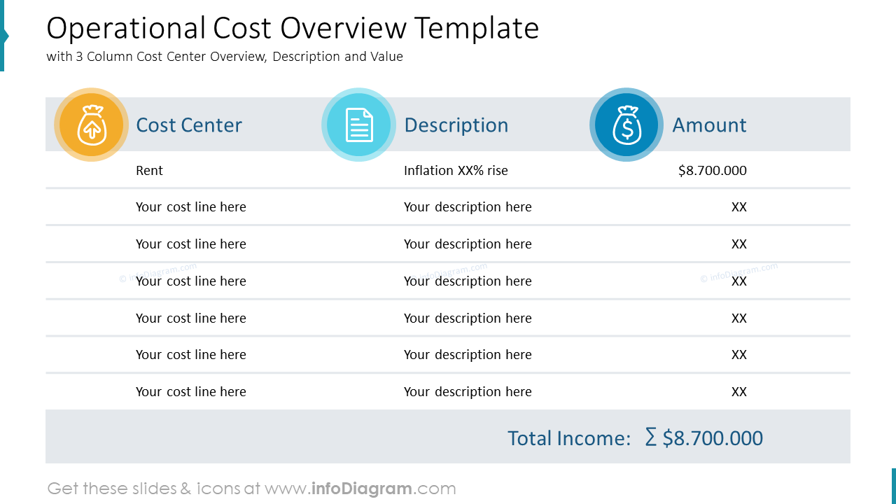 Operational Cost Overview Template