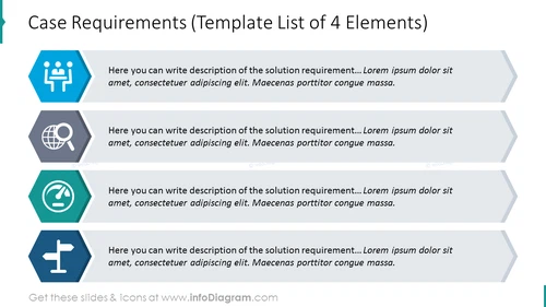 Four elements case requirements list graphics
