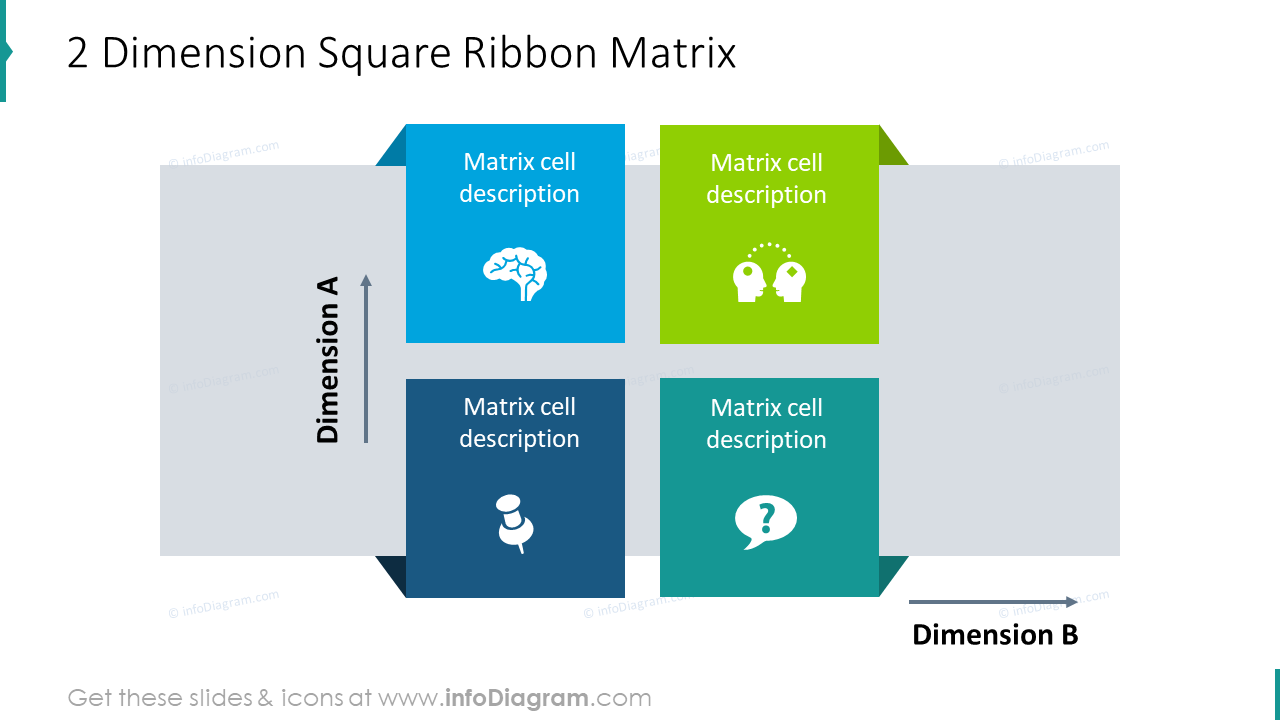 2 dimension square ribbon matrix