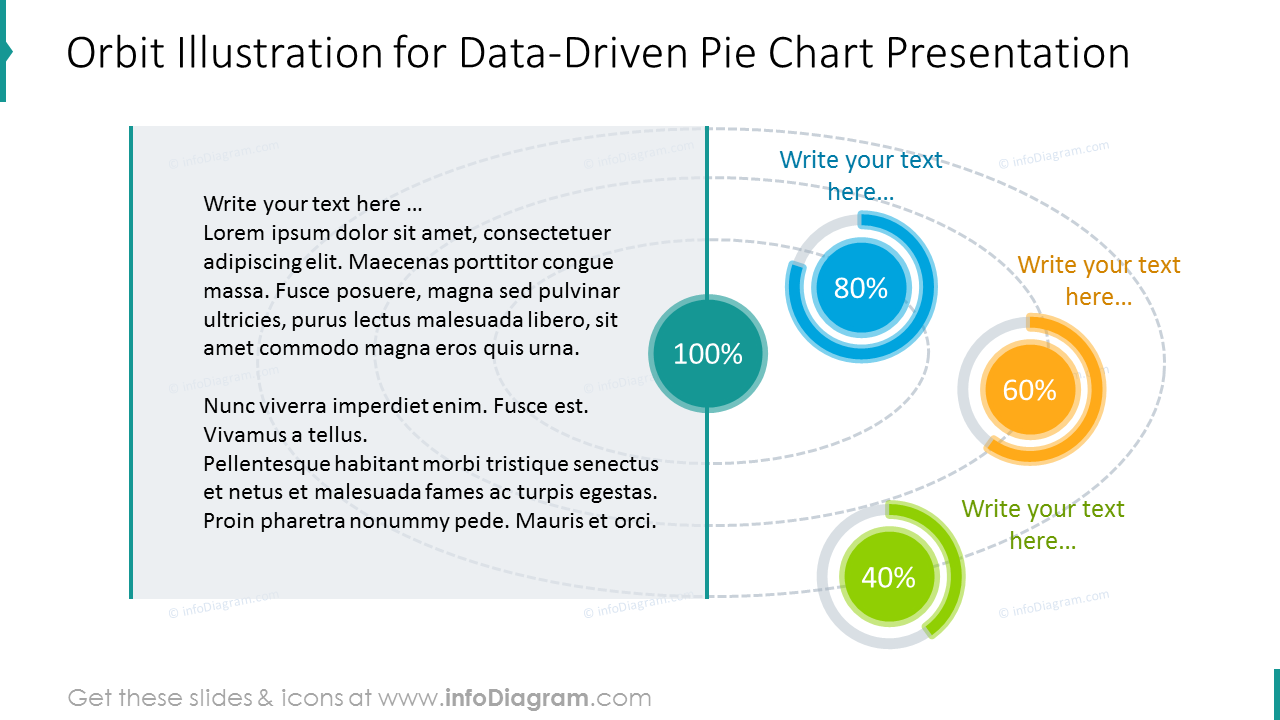 Data-driven pie chart slide shown with orbit infographics