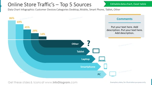 Online Store Traffic’s – Top 5 Sources Data Chart Infographics Customer Devices Categories Desktop, Mobile, Smart Phone, Tablet, Other