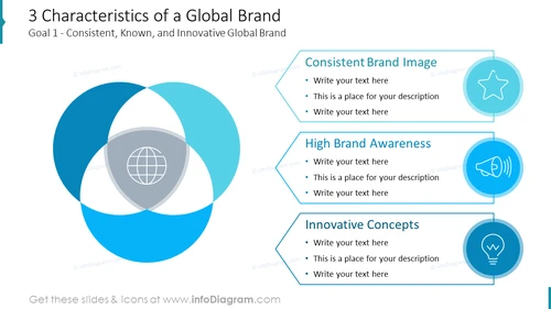 3 Characteristics of a Global Brand