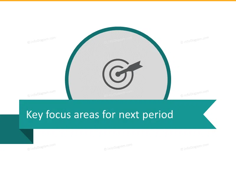 Key Retail Focus Areas presentation section