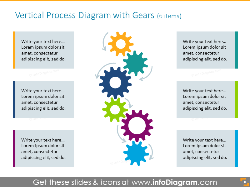 Vertical process diagram illustrated with gears icons