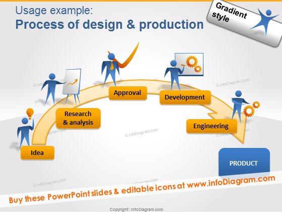 people design process production powerpoint clipart