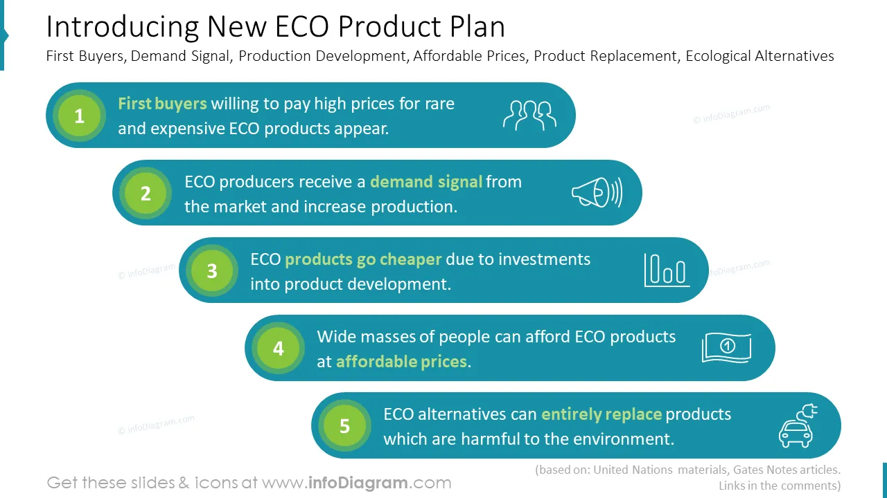 Introducing New ECO Product Plan
