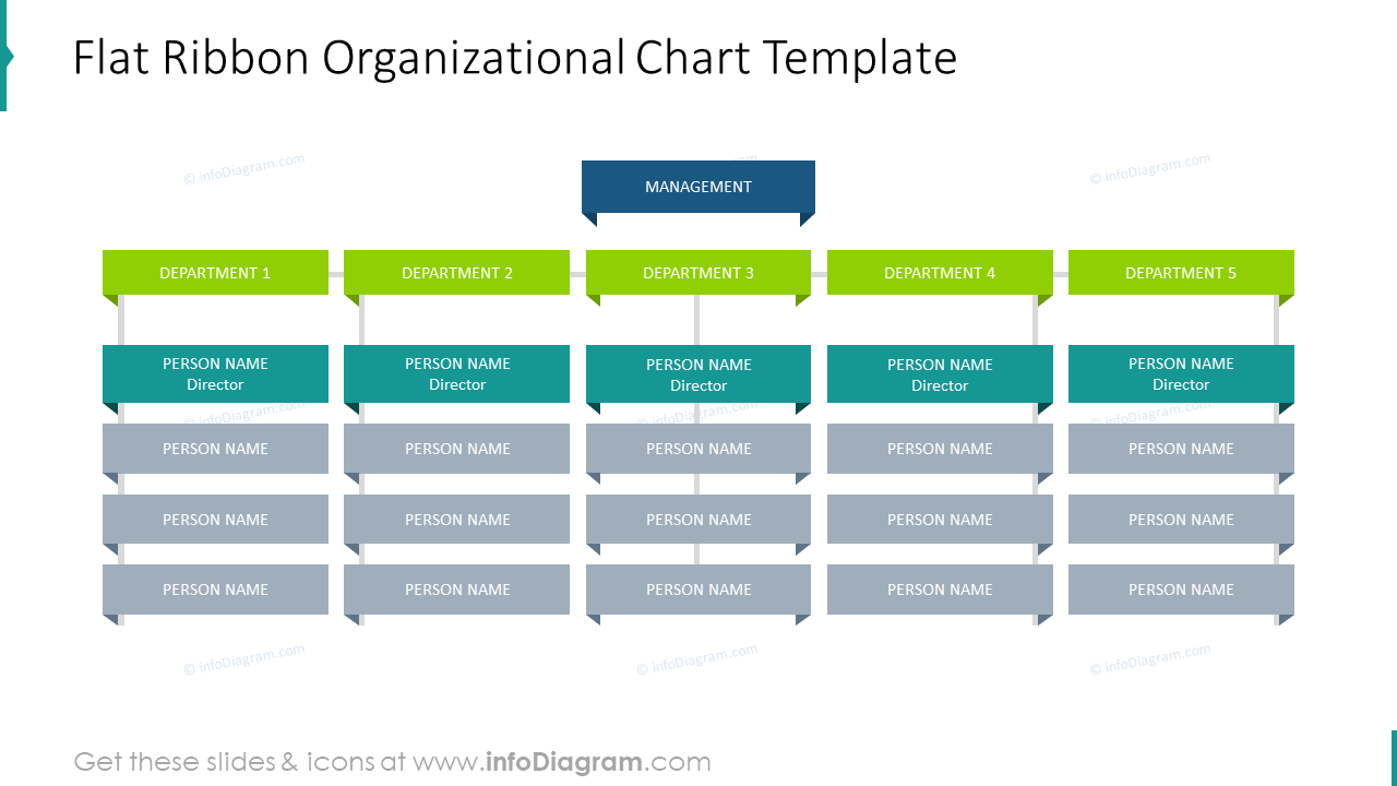 Flat ribbon organizational chart template