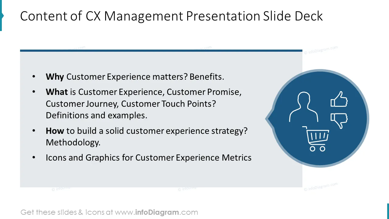 Content of CX Management Presentation Slide Deck
