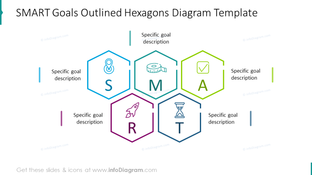 SMART goals outline hexagon chart 