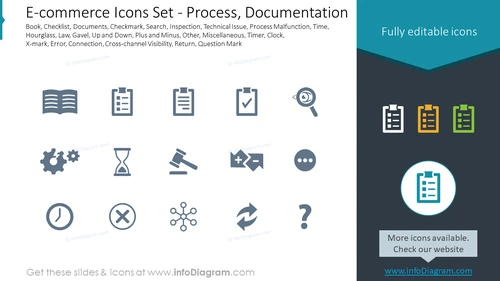 E-commerce Icons Set - Process, Documentation