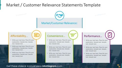 Market and customer relevance statements diagram with icons