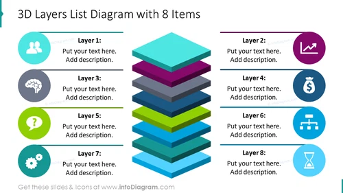 3D layers list diagram with 8 items