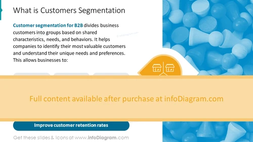 What is Customers Segmentation