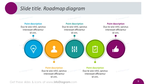 Roadmap diagram with description of each point and icons