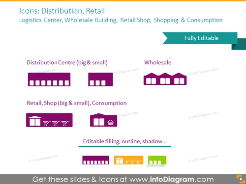 Distribution and Retail icons: Logistics Center, Building, Retail Shop