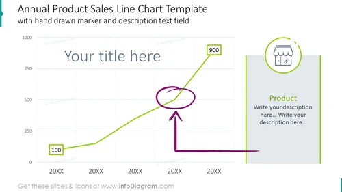 Products Share Sales Donut Graph Templateacross a single year