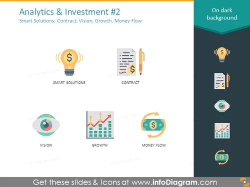 Analytics library: Smart Solutions, Contract, Vision, Growth, Money Flow