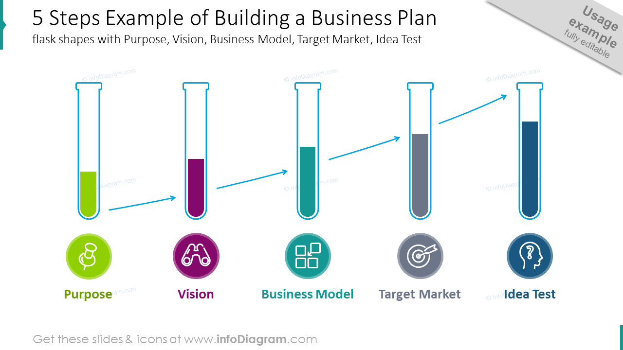 Five steps of building a business plan illustrated with tubes