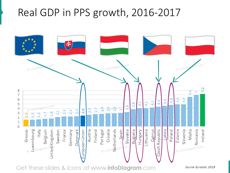 GDP growth european union