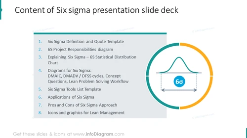 Six Sigma presentation slide deck content slide