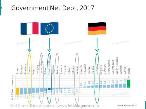 debt-chart-eu-france-britain-ireland-germany-austria-ranking-ppt