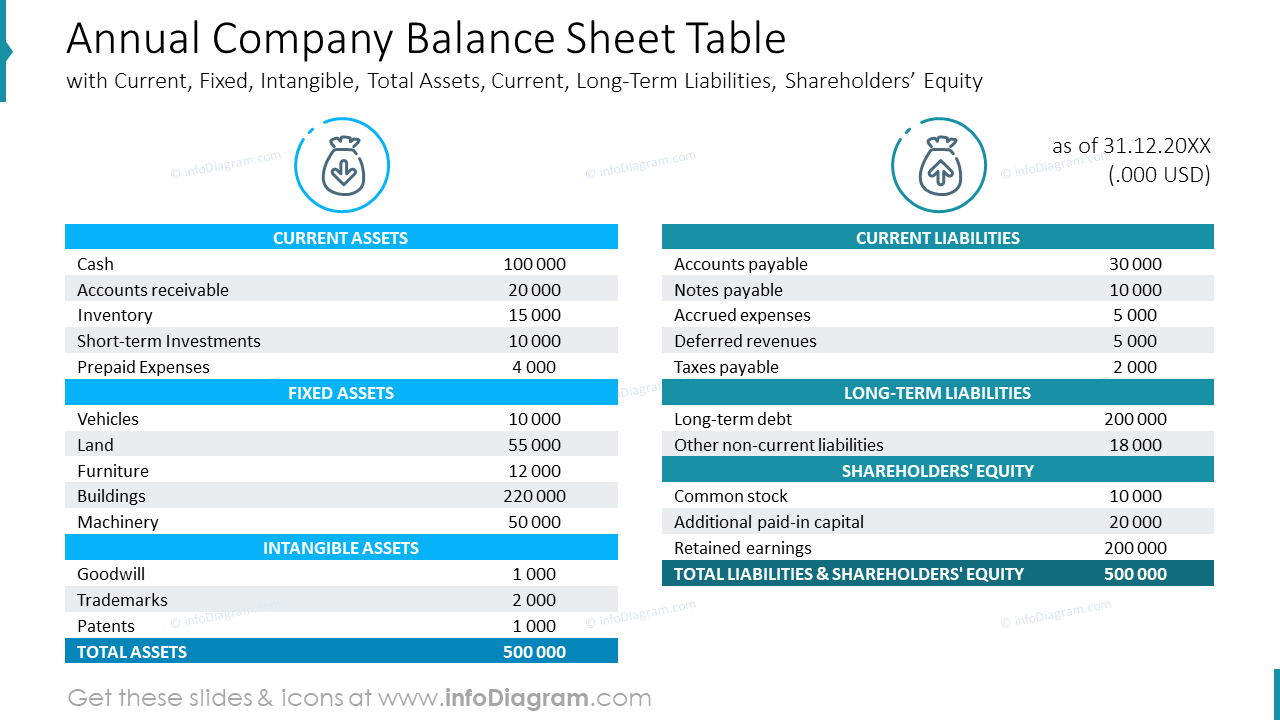 Company Annual Balance Sheet Slide | Template for Annual Report PowerPoint Presentations