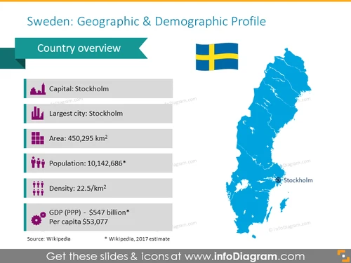 Sweden Demographic Profile Map