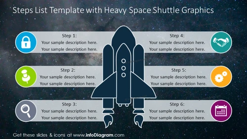 Steps list illustrated with heavy space shuttle and text description