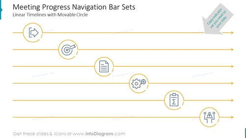 Meeting Progress Navigation Bar Sets: Linear Timelines with Movable Circle