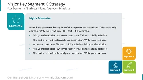 Major Key Segment C Strategy