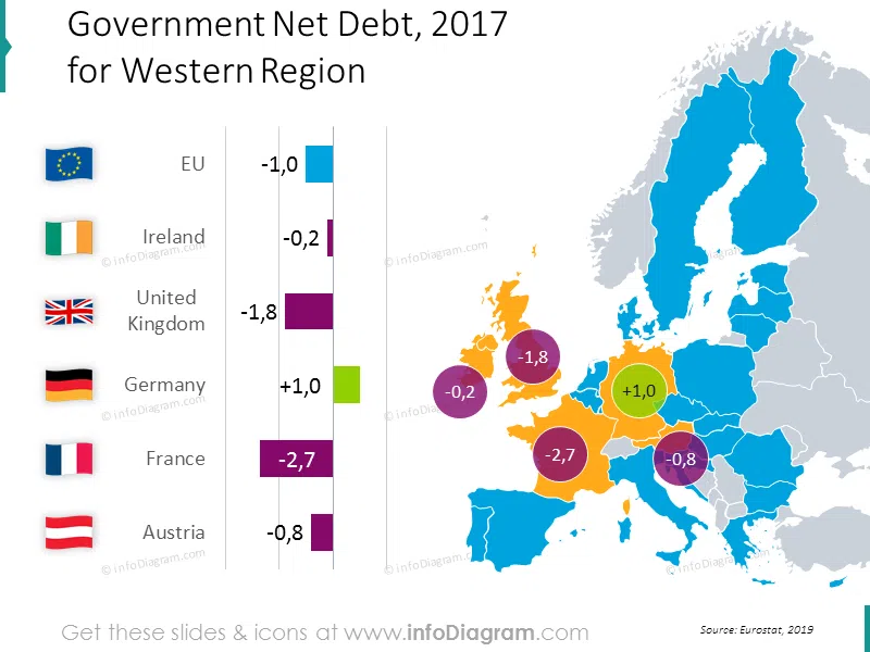 debt-ireland-france-britain-germany-eu-baltic-chart-map-ppt