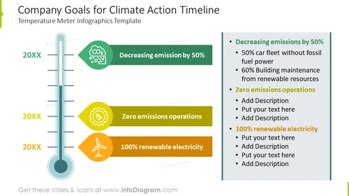 Company Goals for Climate Action Timeline PPT Template