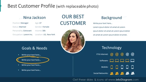 Best Customer Profile Slide Template - infoDiagram