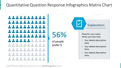 Question response graphics shaped as Matrix chart