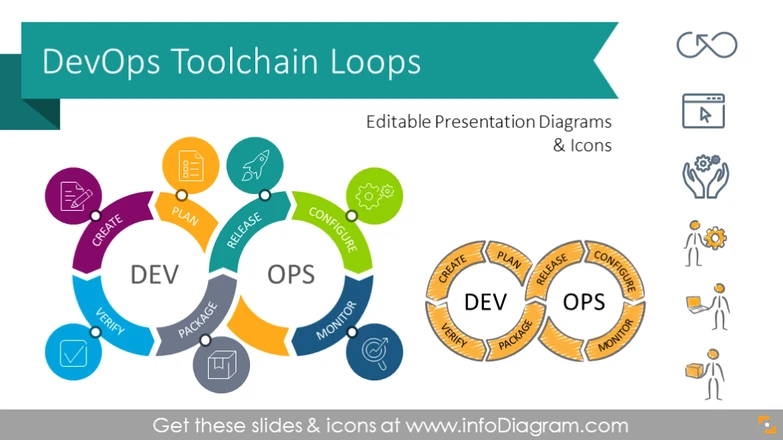 Devops Toolchain Loop Diagram Template (PPT graphics)
