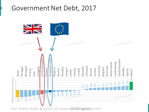 Government net debt for 2017 shown with bar chart