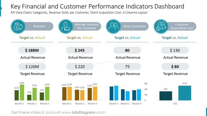 Indicators on online dashboard