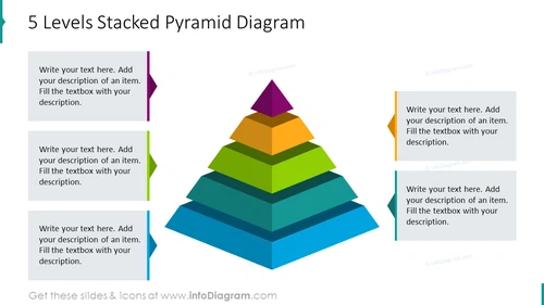 Five levels stacked pyramid diagram