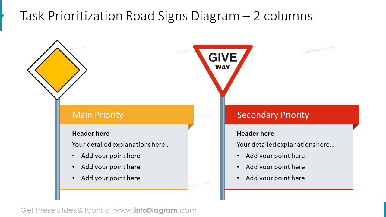 Task prioritization road signs diagram