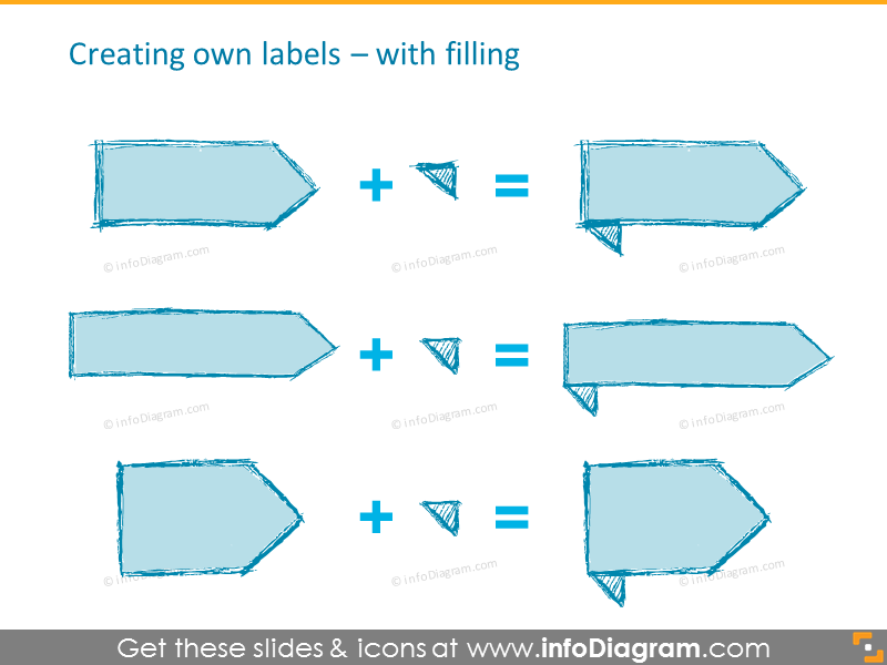  Creating own labels with filling