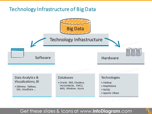 Big data technology analytics database server icons