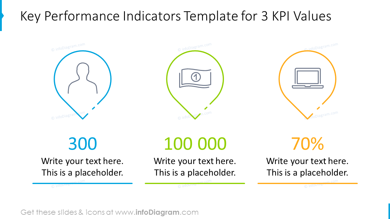Key performance indicators outline graphics with short description
