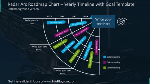 Radar Arc Roadmap Chart PowerPoint Template - infoDiagram